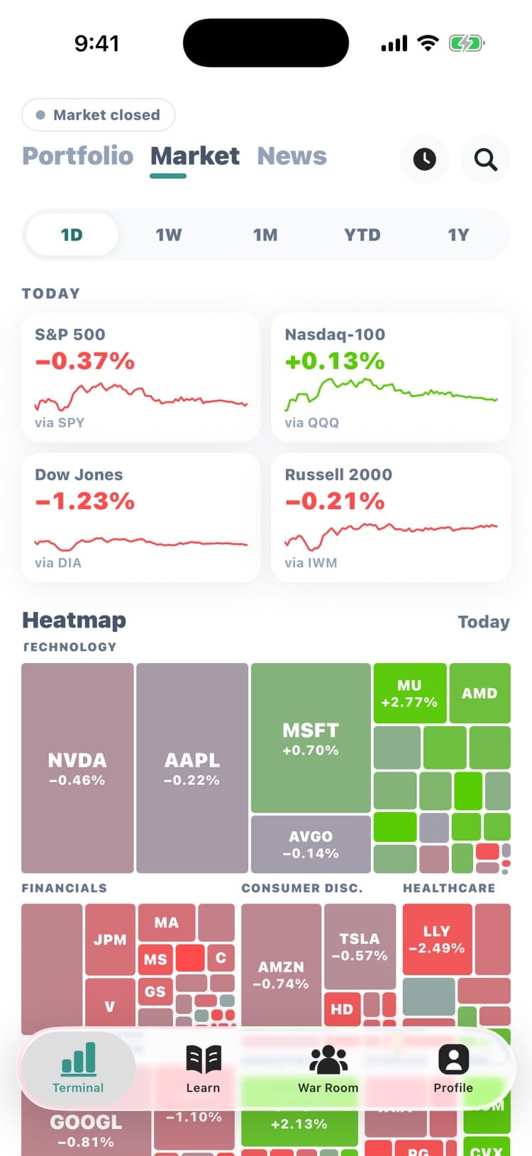 Chami app: The whole market